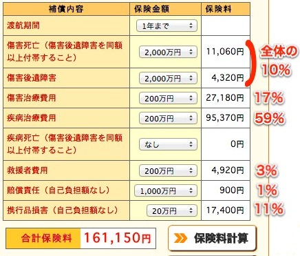 バラ掛け(フリープラン)の各項目の保険料比率表