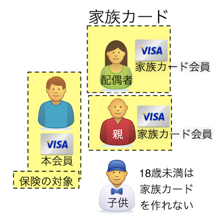 家族カード