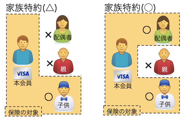 家族特約の注意点