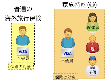 家族特約